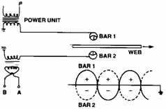 static control static bars static bar