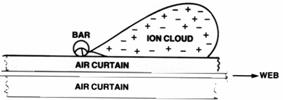 static control static bars static bar