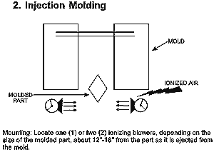 static injection molding static control 